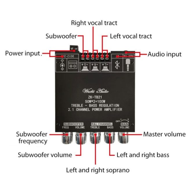 IOT-Audios 50W+50W+100W 2.1 Channel Subwoofer Amplifier Board with Treble and Bass Control, Dual TPA3116 Chip, DC 12-24V, Bluetooth and AUX Inputs, DIY Wireless Speakers AMP Board
