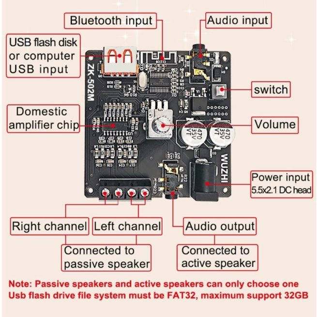 ZK-502M MINI Bluetooth 5.0 Power Audio Amplifier board 50WX2 Stereo